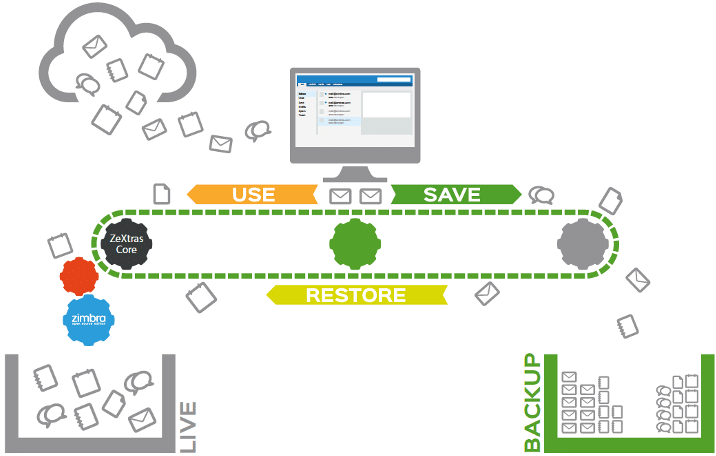 Disaster Recovery Plan - Cloudhappen Global