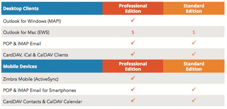 Zimbra Pricing and Edition - Cloudhappen Global Sdn Bhd