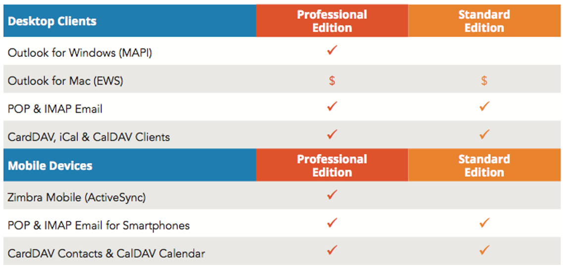 Zimbra Collaboration Reviews: 130+ User Reviews and Ratings in 2024