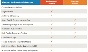 Zimbra Pricing