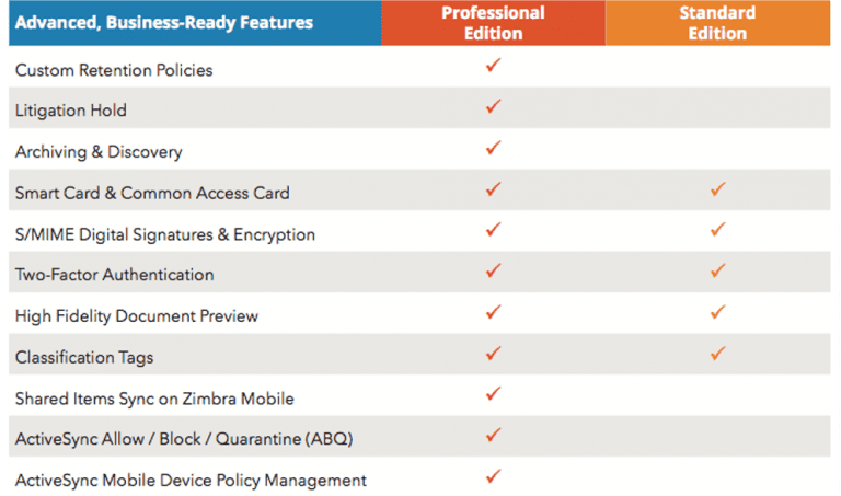 Zimbra Pricing and Edition