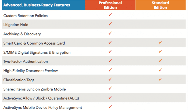 Zimbra Pricing and Edition - Cloudhappen Global Sdn Bhd